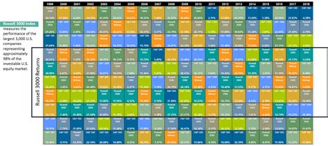 russell 3000 returns by year.